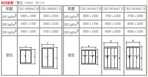 窗戶尺寸橫拉窗尺寸